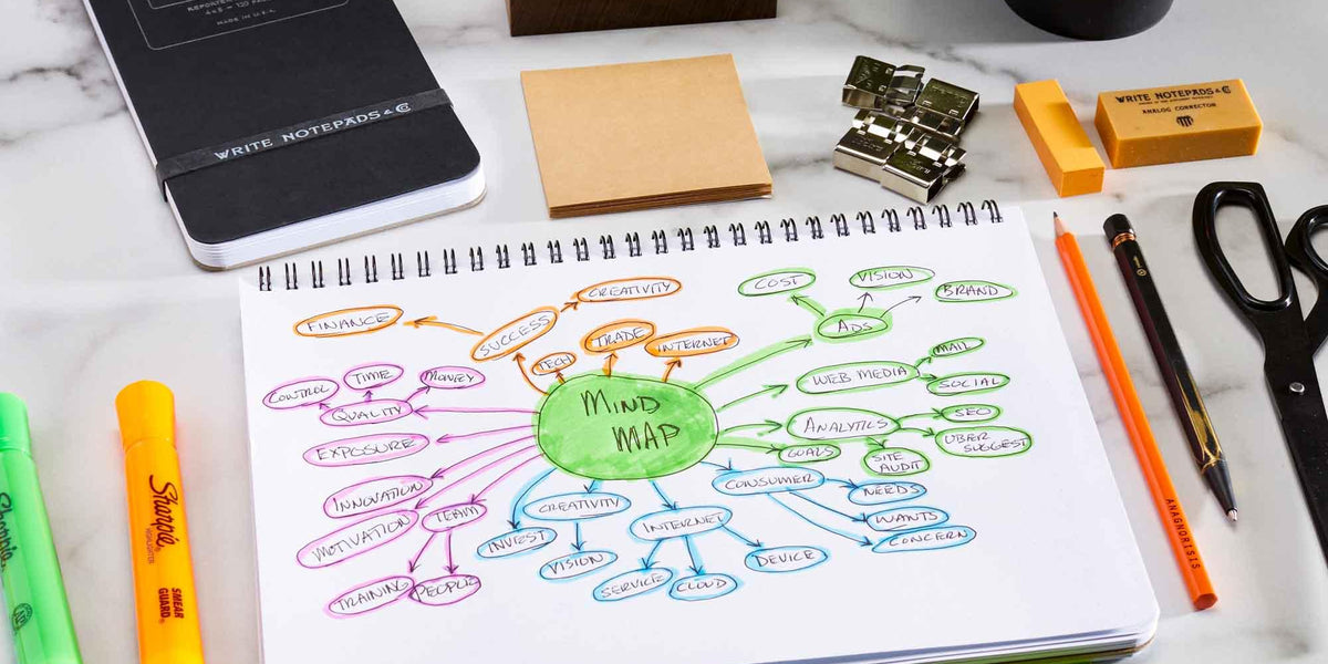 What Are Mind Maps and How Do You Use Them? — Write Notepads & Co.