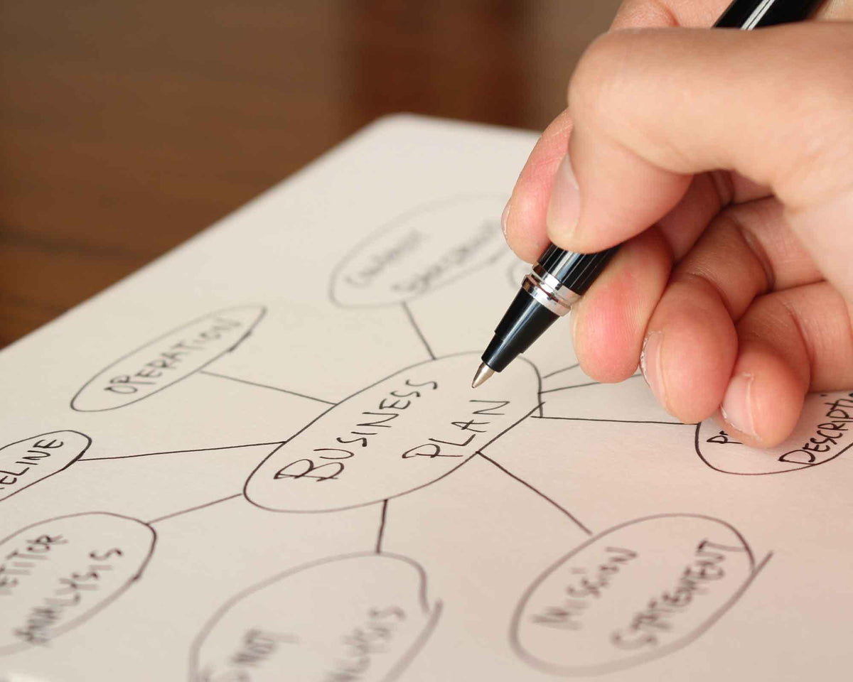 Mind Mapping for Business Development — Write Notepads & Co.